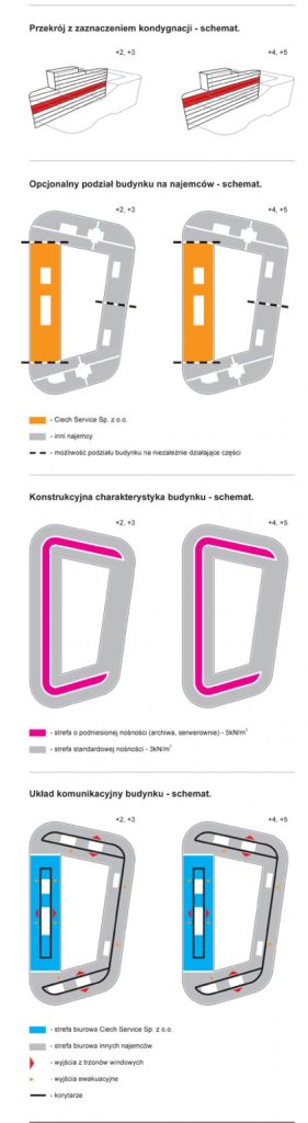 Budynek biurowy Ciech