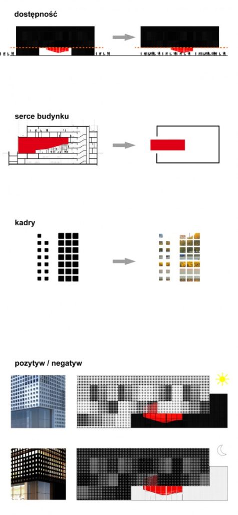 Dom Kultury KADR rzuty