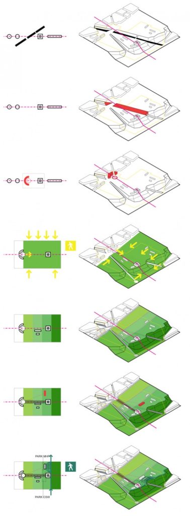 Muzeum Historii Polski schemat